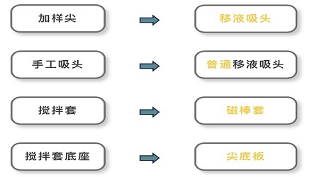 康容生物产品外包装标签焕新升级！